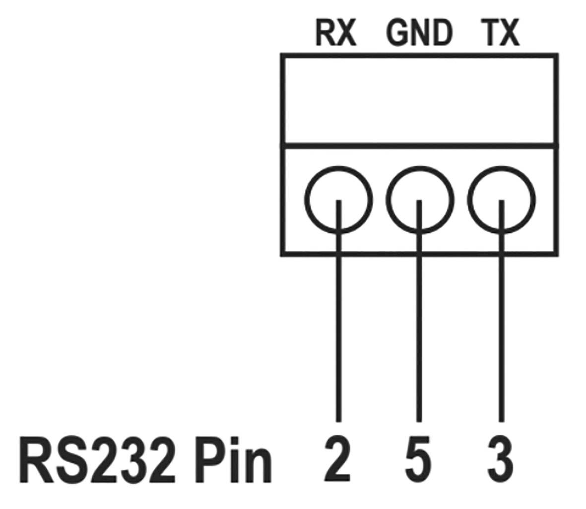Diagram RS232 konektoru se třemi piny: Pin 2 (RX), Pin 3 (TX), Pin 5 (GND).