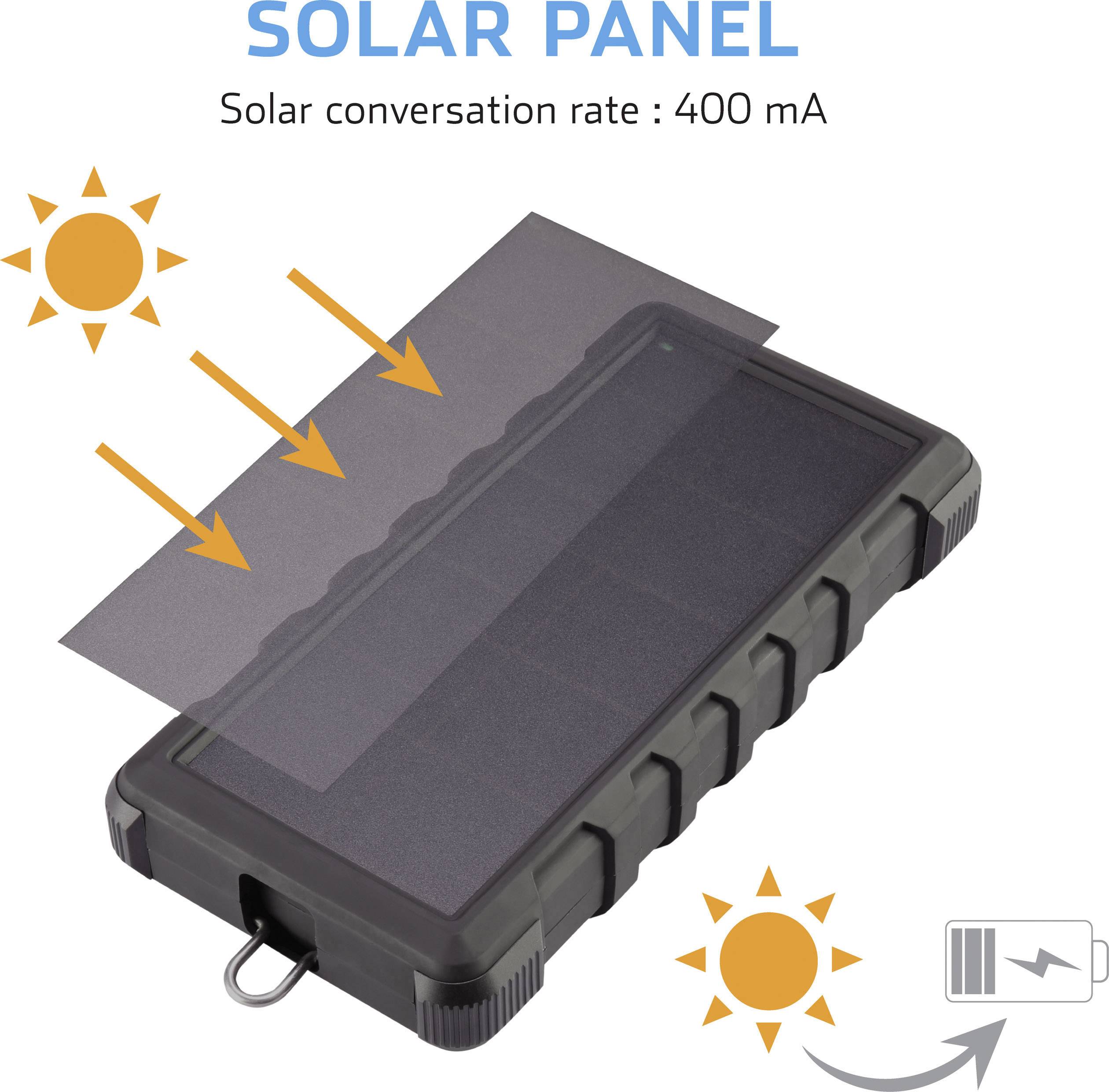 Solární modul: Přeměňuje sluneční světlo na energii. Účinnost: 400 mA. Šipky znázorňují tok energie. Symboly ilustrují nabíjení.