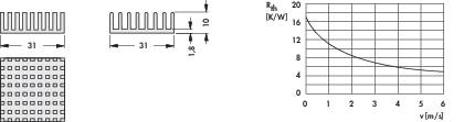 Diagram kovového proužkového a deskového vzoru s rozměry vlevo; vpravo diagram 'Re,th [kW]' proti 'v[m/s]' s klesající křivkou.