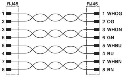 Diagram síťového kabelu: Znázorňuje standardní barevné a pinové obsazení pro ethernetový kabel s konektory RJ45.