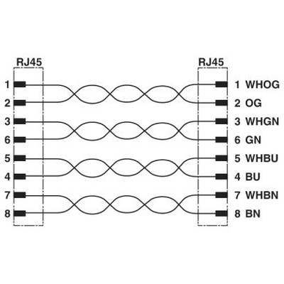 Diagram síťového kabelu: Znázorňuje standardní barevné a pinové obsazení pro ethernetový kabel s konektory RJ45.