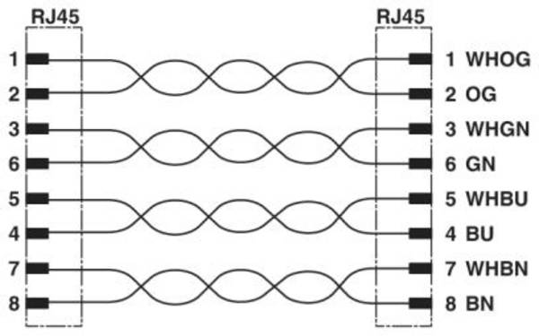 Phoenix Contact 1403929 RJ45 síťové kabely, propojovací kabely CAT 5 S/FTP 2.00 m modrá stíněný 1 ks