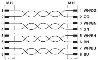 'Schéma zapojení konektoru M12. Obsazení pinů: 1-bílá/oranžová, 2-oranžová, 3-bílá/zelená, 4-zelená, 5-bílá/hnědá, 6-hnědá, 7-bílá/modrá, 8-modrá.'