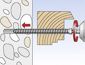 Ilustrace znázorňuje, jak je šroub s hmoždinkou zašroubován do zdi, přičemž upevňuje dřevo. Šipka ukazuje směr šroubování.