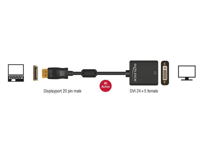 Adaptér DisplayPort na DVI: Vlevo DisplayPort zástrčka, vpravo DVI zásuvka. Uprostřed červený bod s textem "4K Active". Přehled připojení.