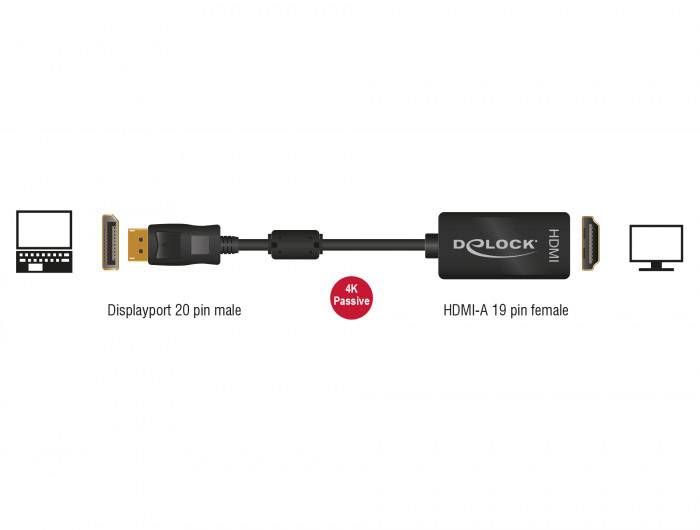 Adaptační kabel propojuje DisplayPort konektor (20-pinový, samec) s HDMI konektorem (19-pinový, samice) a podporuje rozlišení 4K.
