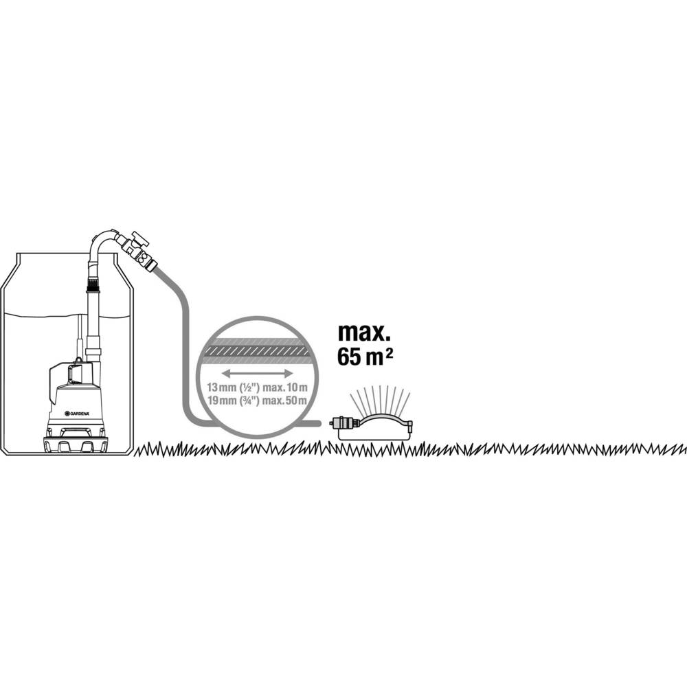 Sudove cerpadlo gardena Sudove cerpadlo gardena