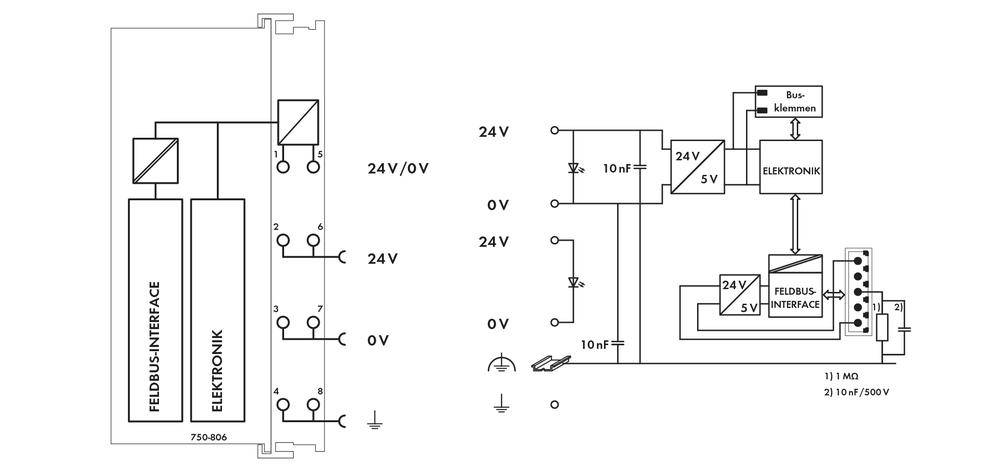 Schéma elektrického zapojení napájecího zdroje s řídicím systémem sběrnice. Vlevo: Rozhraní průmyslové sběrnice a elektronika s 24V/0V připojeními. Vpravo: Podrobné napájení a řídicí logika.