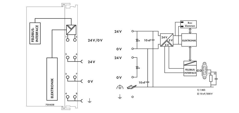 Schéma zapojení elektronického řízení se 24V napájením. Vlevo: propojení komponentů. Vpravo: detailní pohled na schéma zapojení s detaily připojení.