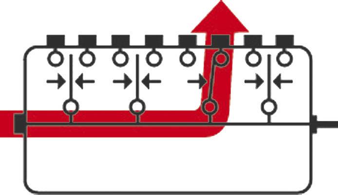 Schéma hydraulického řízení se znázorněným červeným tokem hydraulického oleje skrz ventily a potrubí.