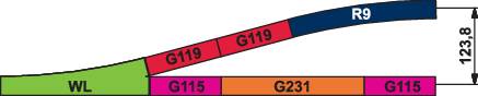 Diagram schématu s segmenty 'WL', 'G115', 'G231', 'G119', 'R9' a svislou měrnou jednotkou 123,8 vpravo.
