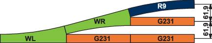 Graf zobrazuje tři vzájemně propojené segmenty: 'WL' v zelené barvě, 'WR' v zelené barvě a 'G231' v oranžové barvě. 'R9' je umístěno nad 'WR'.