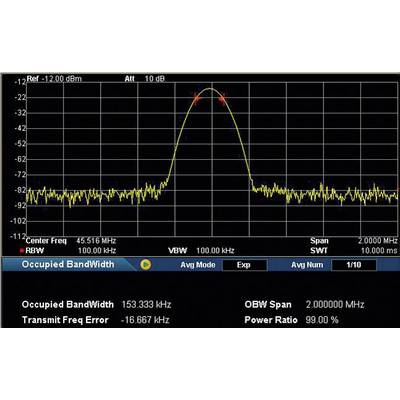 Spektrální analyzační displej; zobrazuje frekvenční křivku se středním píkem při 153,333 kHz, šířka kanálu 2,000000 MHz, výkonový faktor 99,00%.