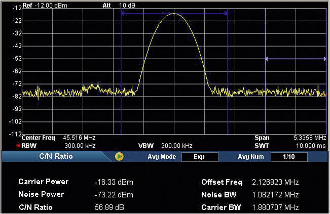 Spektrální analýza: Zobrazuje signál s maximálním výkonem -12,00 dBm při frekvenci přibližně 462 MHz. Úroveň šumu je -73,22 dBm.