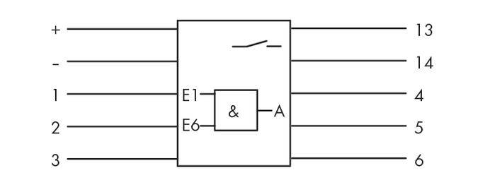 Diagram logického obvodu s šesti vstupy a šesti výstupy. Odpovědi proudí ze vstupů 1-3 do výstupů 13, 14, 4-6.