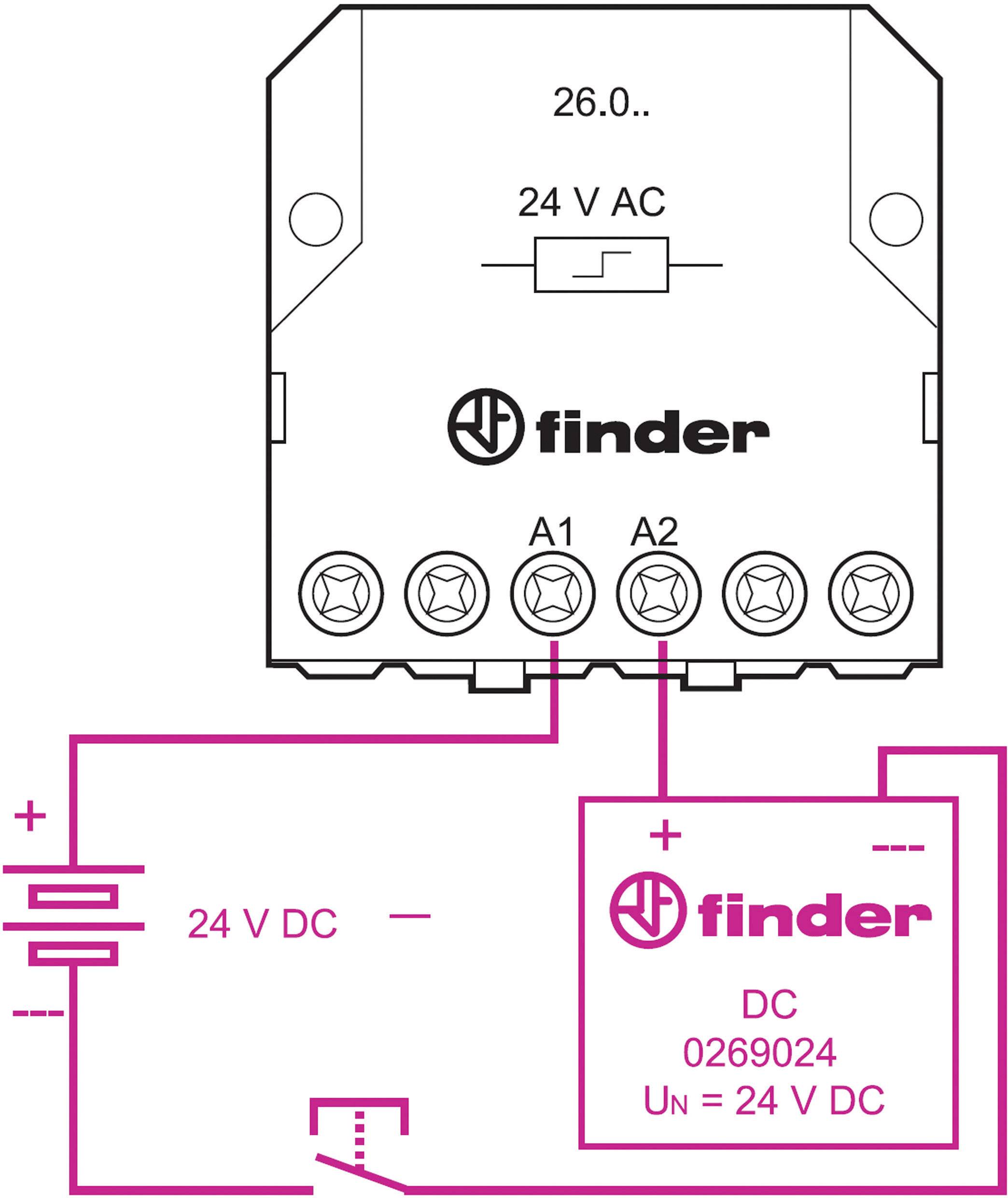 Relé od společnosti Finder zobrazuje svorky pro 24 V AC a 24 V DC. Schéma zapojení je označeno kladnými a zápornými póly.
