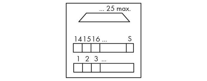 Diagram s lichoběžníkem nahoře, pod ním dva obdélníkové pole. Horní pole zobrazuje '141516... S', dolní '1 2 3...'.