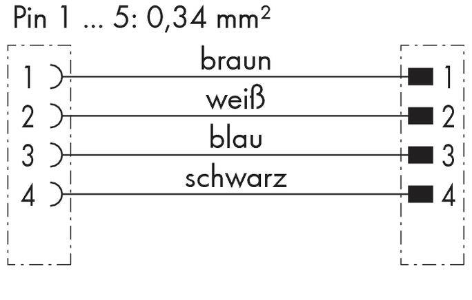 'Pin 1 až 5: 0,34 mm²' Schéma zapojení. Pin 1: hnědá, 2: bílá, 3: modrá, 4: černá. Obdélníkový konektor pro všechny piny.