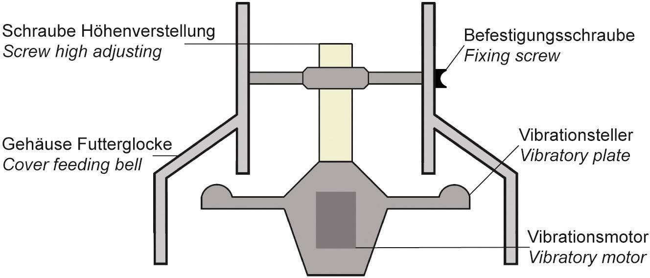 Diagram zařízení pro krmení s vyznačenými částmi: Šroub pro nastavení výšky, upevňovací šroub, kryt krmné zvonu, nastavení vibrace, vibrační motor.