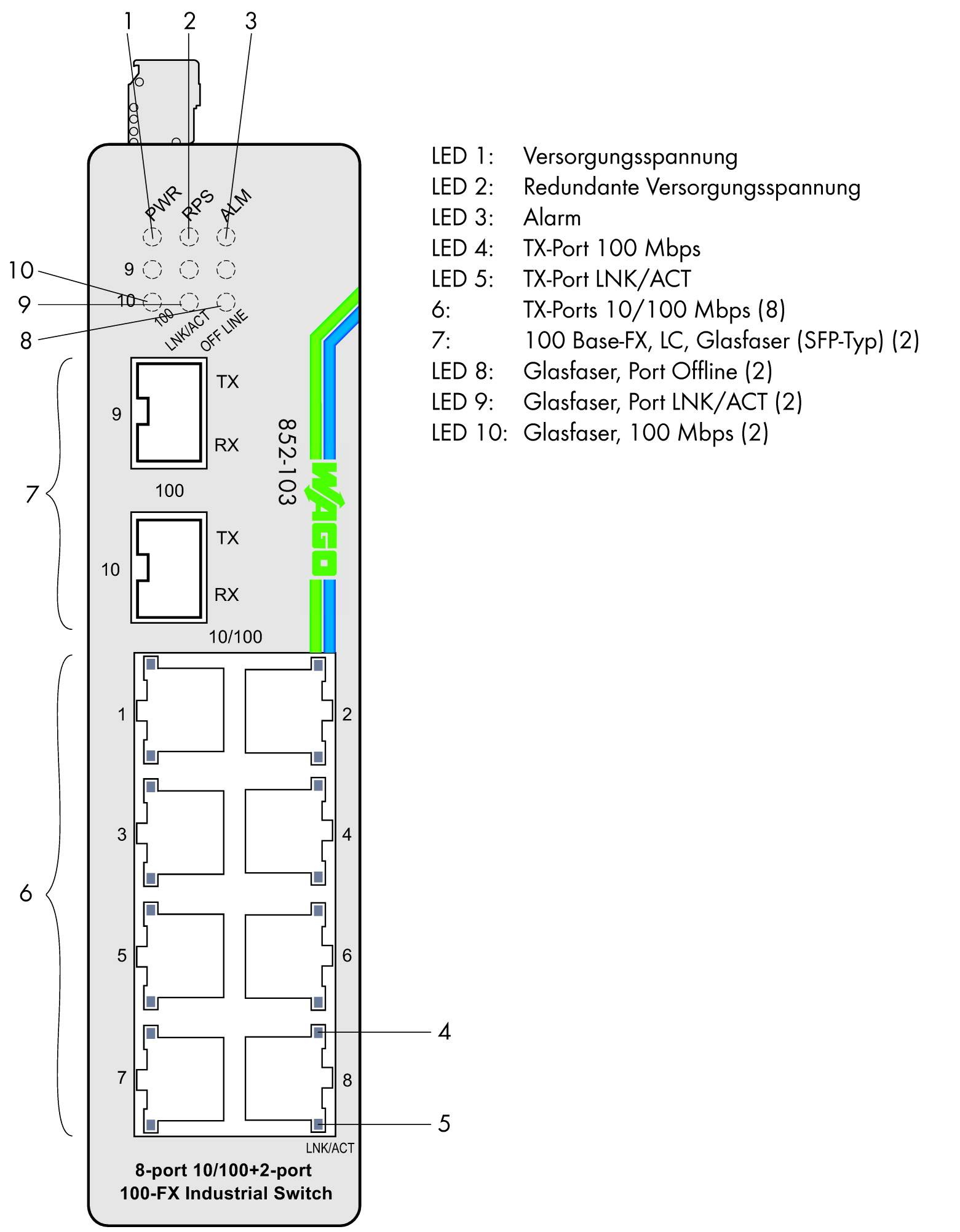 Průmyslový síťový switch s 8 ethernetovými porty a 2 optickými porty. LED indikátory zobrazují stav: napájení, alarm, síťovou aktivitu.