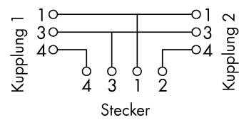 Diagram konektoru zobrazuje propojení mezi svorkou 1 a svorkou 2, očíslované od 1 do 4.