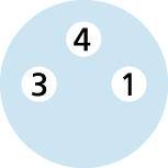 Kruhový diagram se třemi čísly: 3, 4, 1.