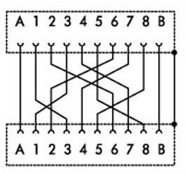 Diagram křížového zapojení se dvěma lavicemi, A a B, z nichž každá má čísla 1 až 8. Čáry spojují čísla pro znázornění zapojení.