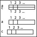 Diagram pro pochopení zlomků: Znázorňuje 1/3, 1/2 a 1/5 jako rozdělené obdélníky. Každý obdélník je segmentován podle svého zlomku.