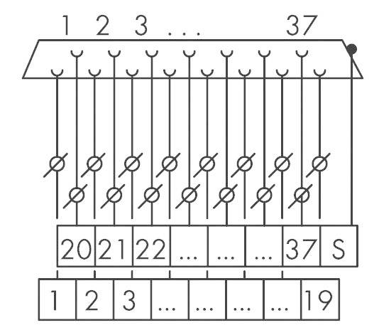 Diagram znázorňuje rozvodnou skříň s očíslovanými kontakty od 1 do 37 nahoře a dole. Hlavní přívod a přepínač jsou umístěny na kontaktu 37.