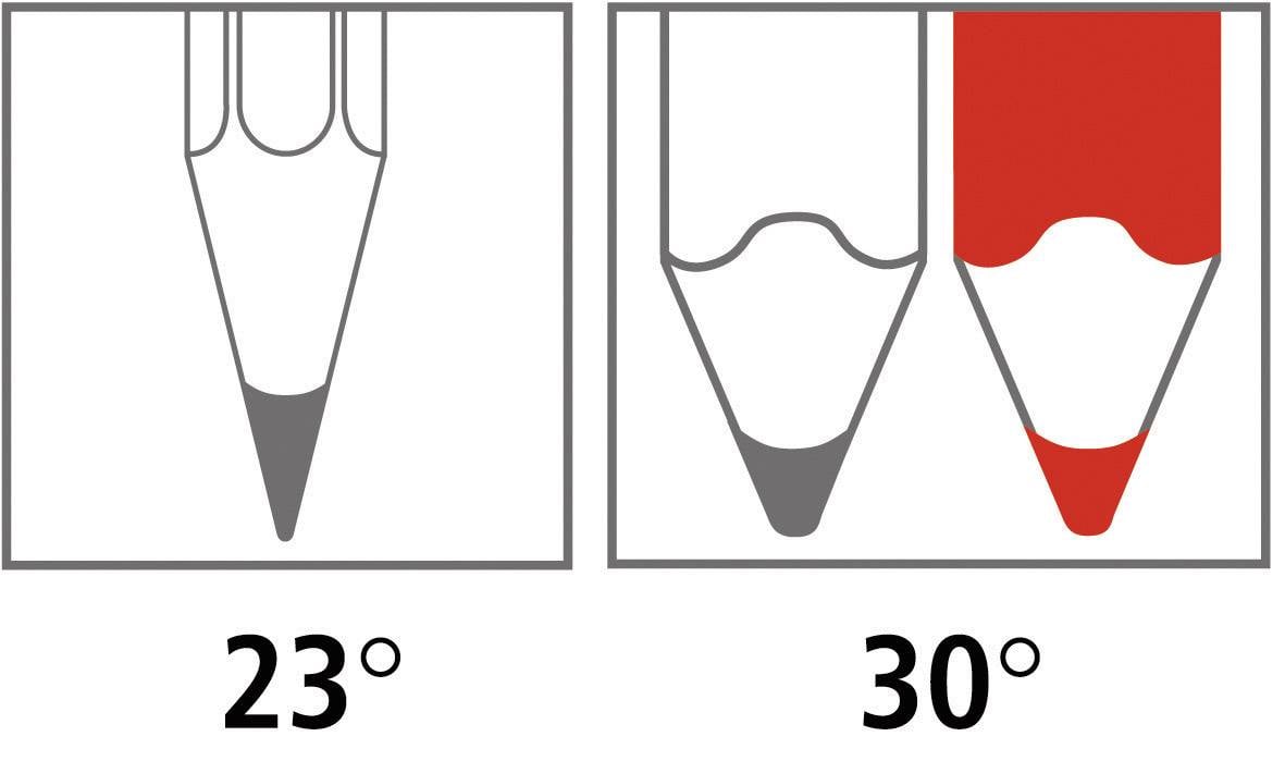Tužka se sklonem 23° má jemný hrot; úhel 30° ukazuje větší opotřebovanou plochu, zvýrazněnou červeně.