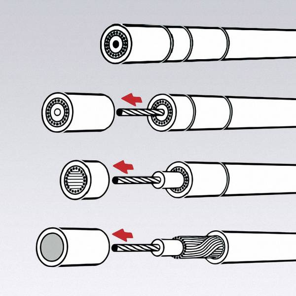 Knipex 16 60 05 KOAX odizolovací nástroj Vhodné pro odizolovací kleště koaxiální kabel 4 do 12 mm  RG58, RG59, RG62