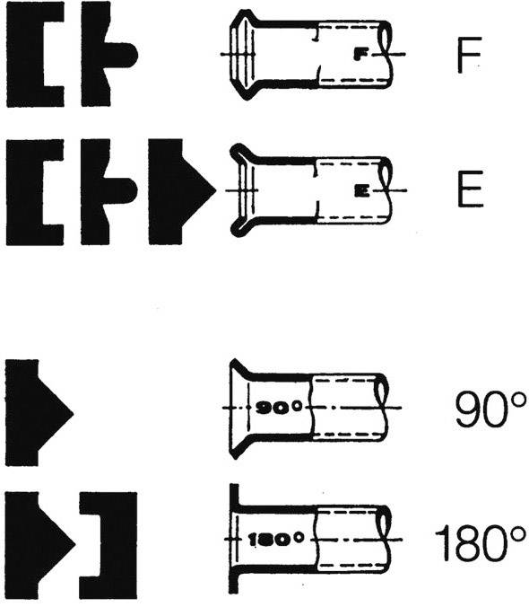 Různé technické symboly elektrických konektorů s popisky. Dva hlavní typy: Typ F a Typ E, zobrazené pod úhlem 90° a 180°.