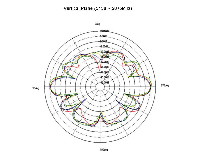 Delock 88900 Wi-Fi tyčová anténa 6 dB 2.4 GHz, 5 GHz-1
