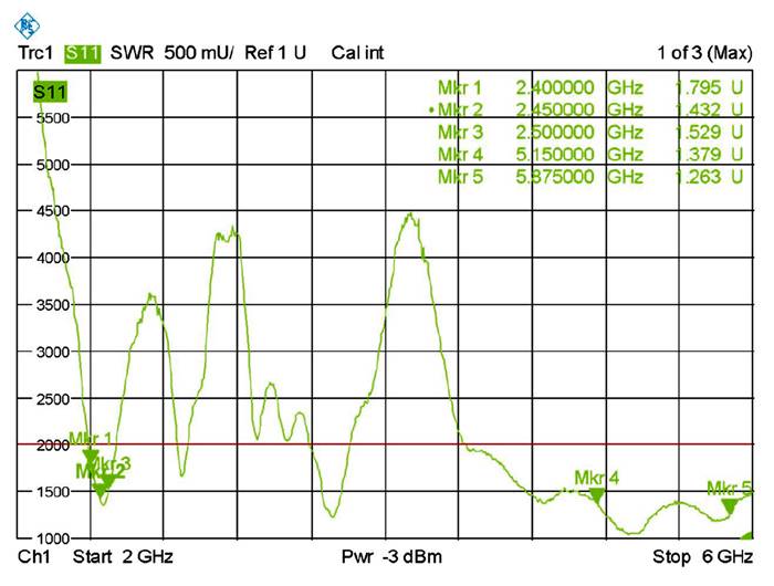 Delock 88900 Wi-Fi tyčová anténa 6 dB 2.4 GHz, 5 GHz-2