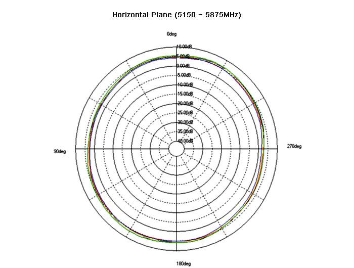 Delock 88900 Wi-Fi tyčová anténa 6 dB 2.4 GHz, 5 GHz-3