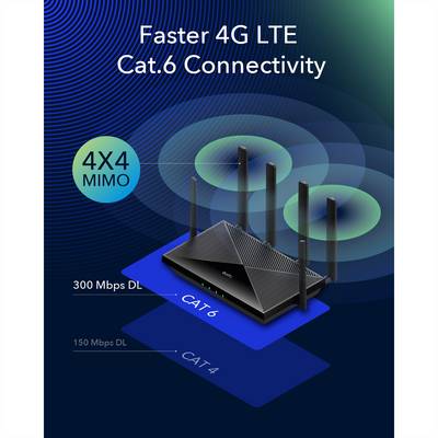 cudy Cudy LT700 router wireless Gigabit Ethernet Dual-band (2.4 GHz/5 GHz) 4G Nero router Integrovaný modem: LTE-4