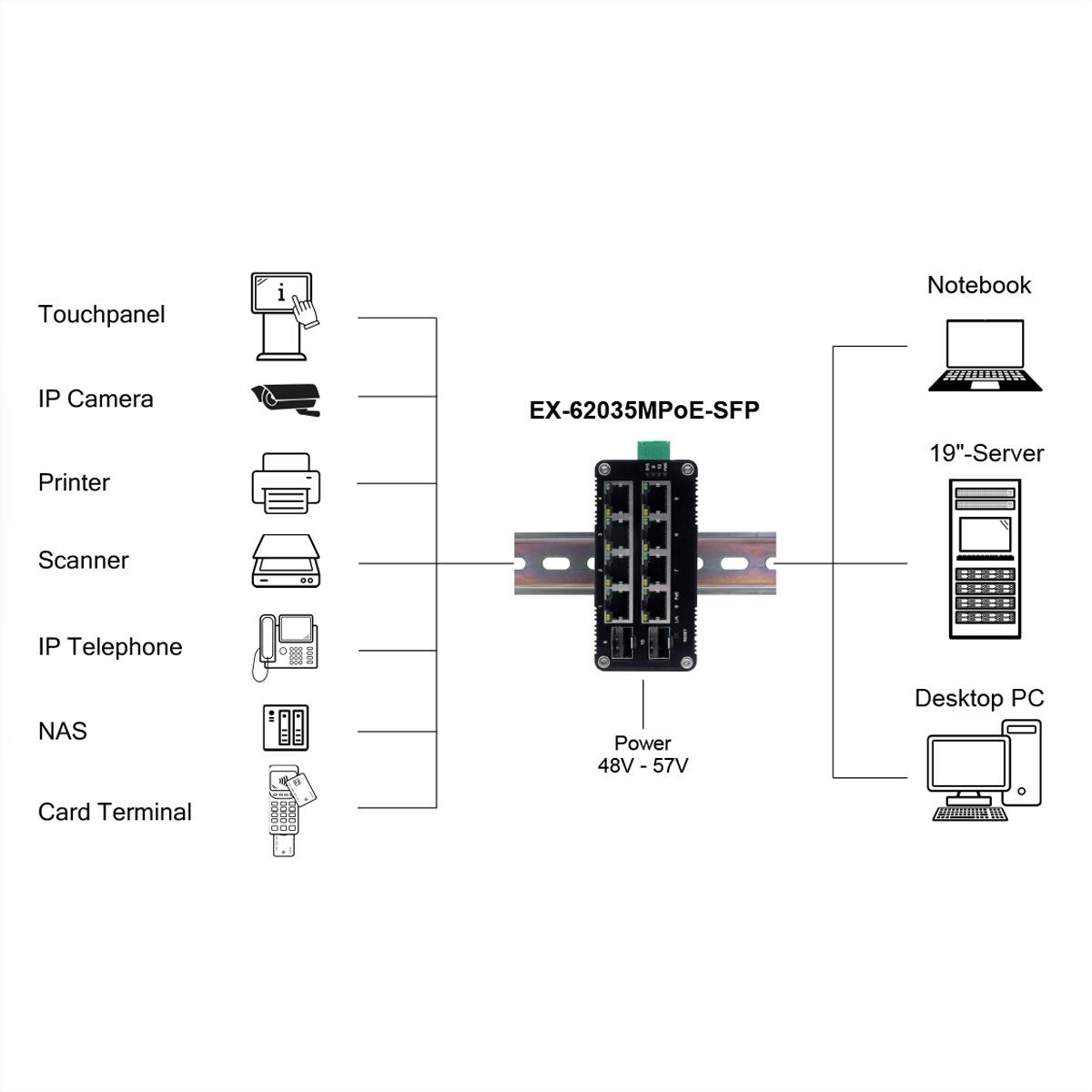 Exsys EX-62035MPoE-SFP EXSYS - Switch Industrie Ethernet 8x10/100/100/1000F - - 1 - Switch - 1 Gbps síťový switch 10 / 1-1