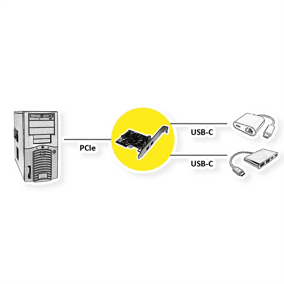 Roline karta PCI-Express USB-C™ (USB 3.1 Gen 2) PCIe x4-1