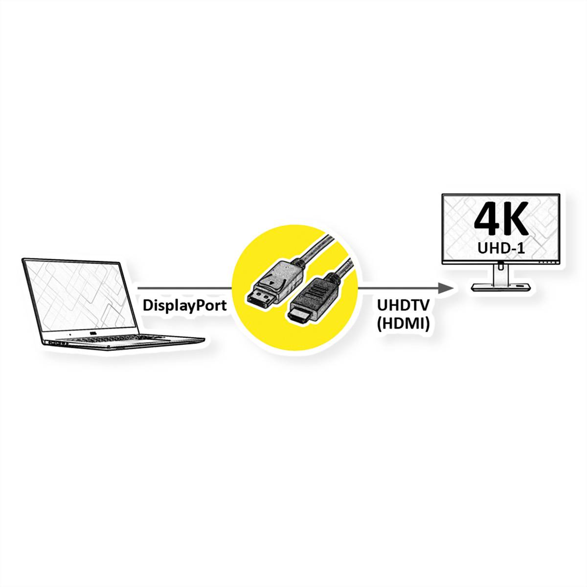 Secomp DisplayPort kabel Konektor DisplayPort, Zástrčka HDMI-A 3.00 m černá S3682 stíněný Kabel DisplayPort-1