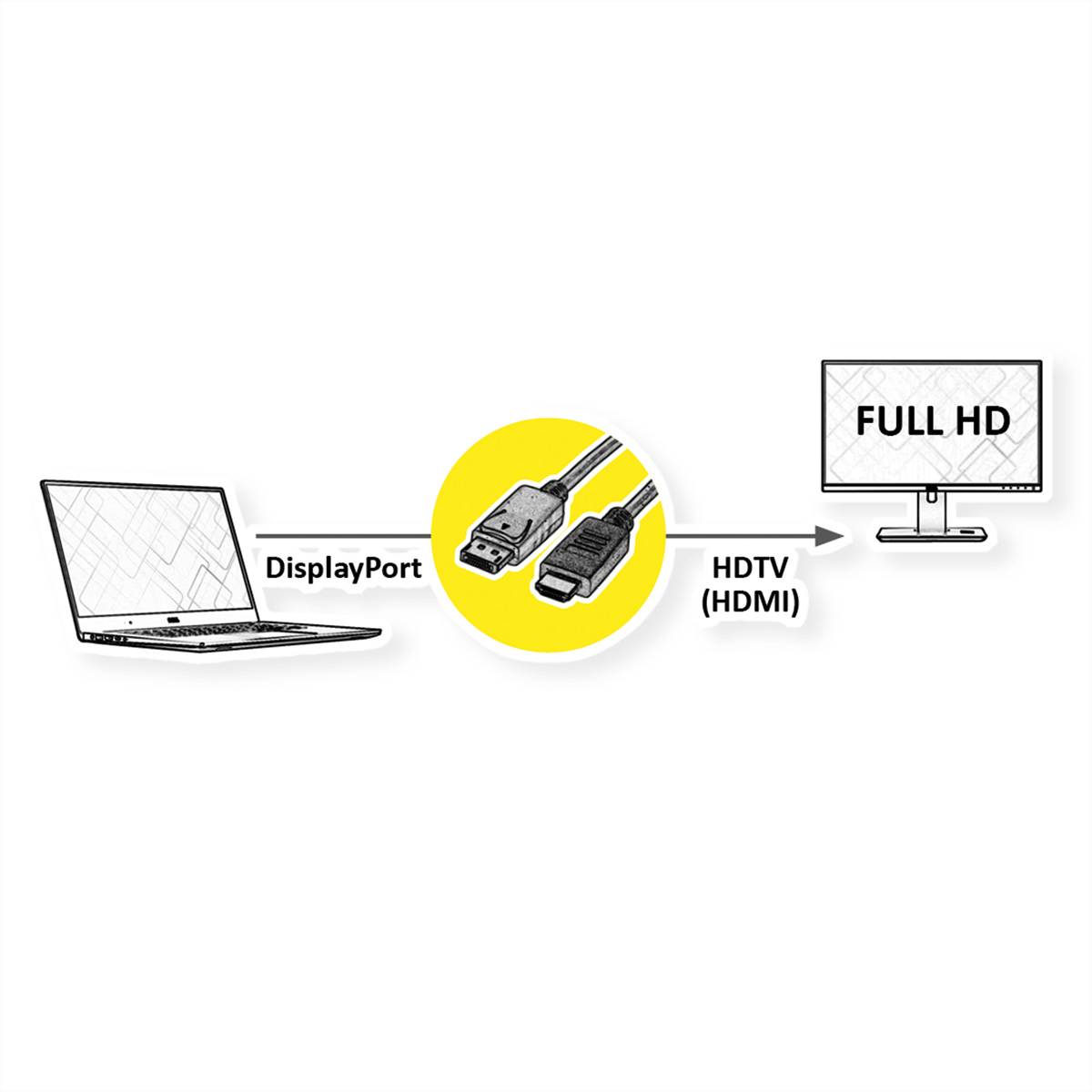 Secomp DisplayPort kabel Konektor DisplayPort, Zástrčka HDMI-A 5.00 m černá S3678 stíněný Kabel DisplayPort-1