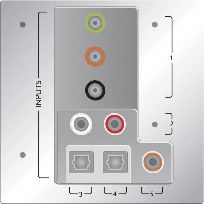 Vícebarevné audio a ethernetové konektory na stříbrné desce, označené jako 'VSTUPY', očíslované od 1 do 5.