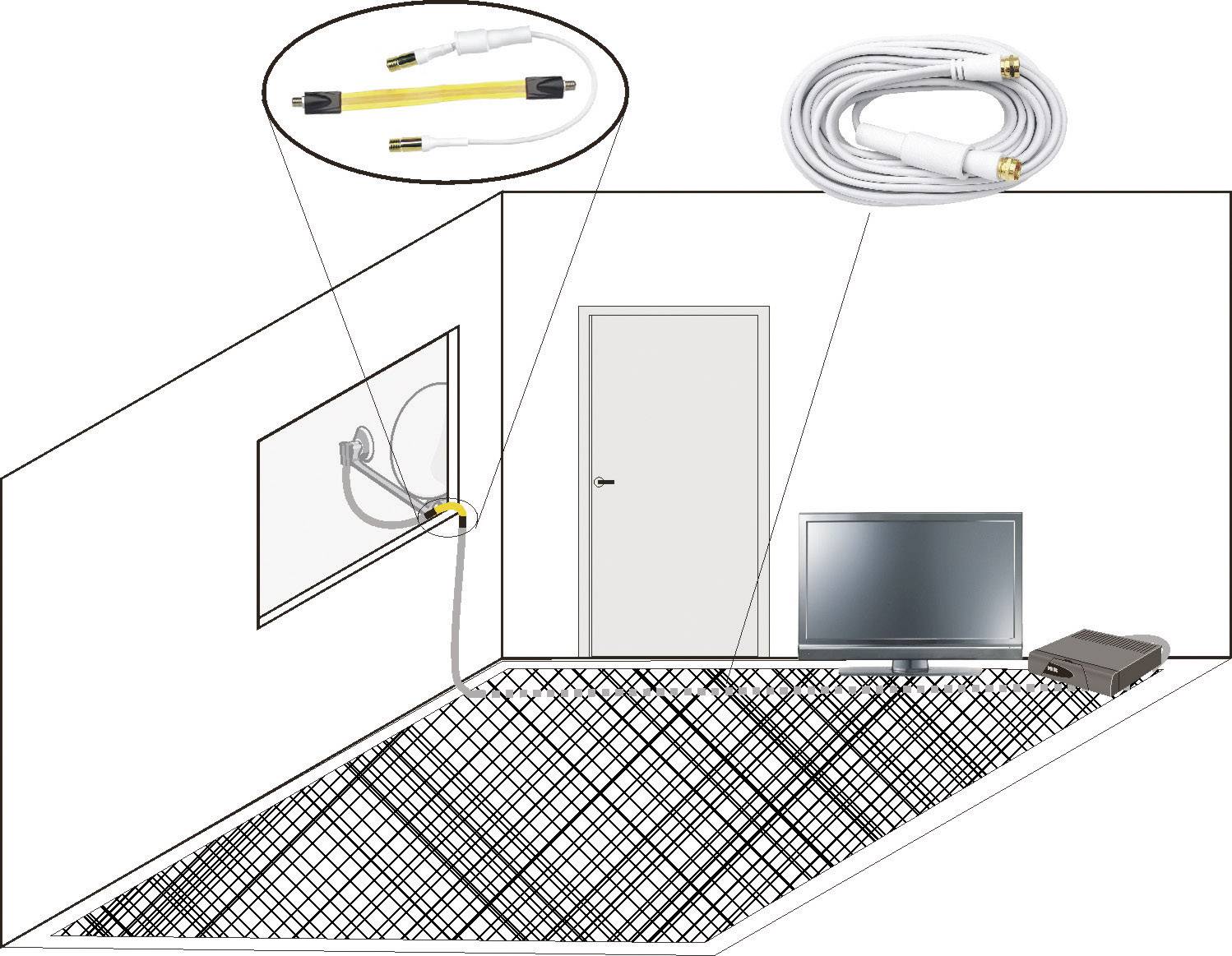 Diagram znázorňuje instalaci kabelu ze satelitního přijímače do televize skrz nástěnnou zásuvku. Zvětšení koncovky kabelu nahoře vpravo.