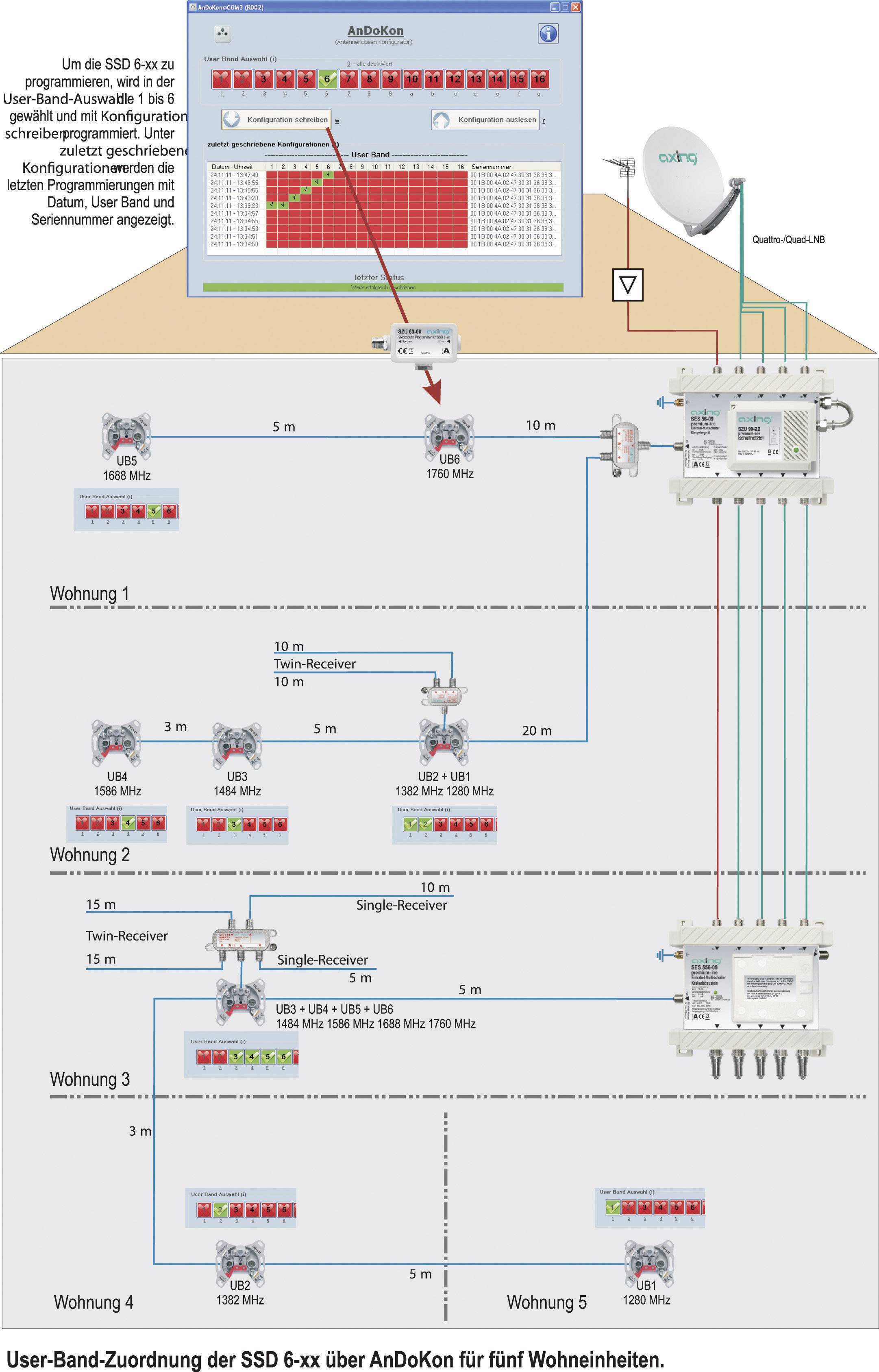 Diagram propojení uživatelských pásem SSD 6-xx pro pět bytových jednotek s AnDoKon. Zobrazuje konstrukční uspořádání a propojení zařízení.