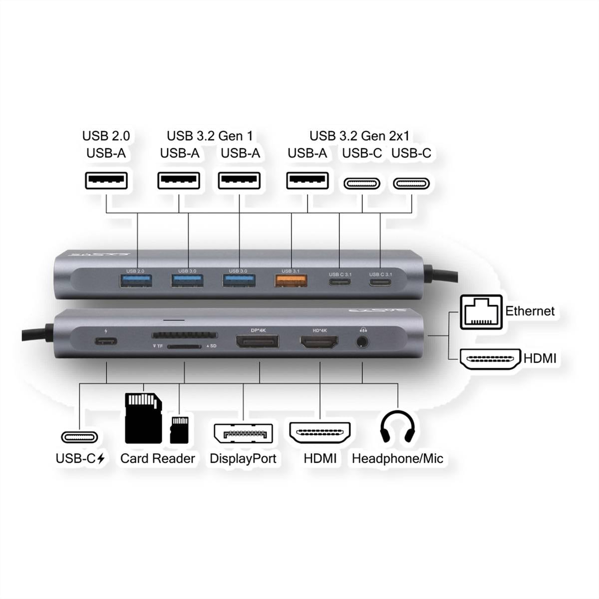 Exsys PC propojovací kabel EXSYS - USB C Dockingstation 14in1 für Notebook und MacBook 0 mm-1
