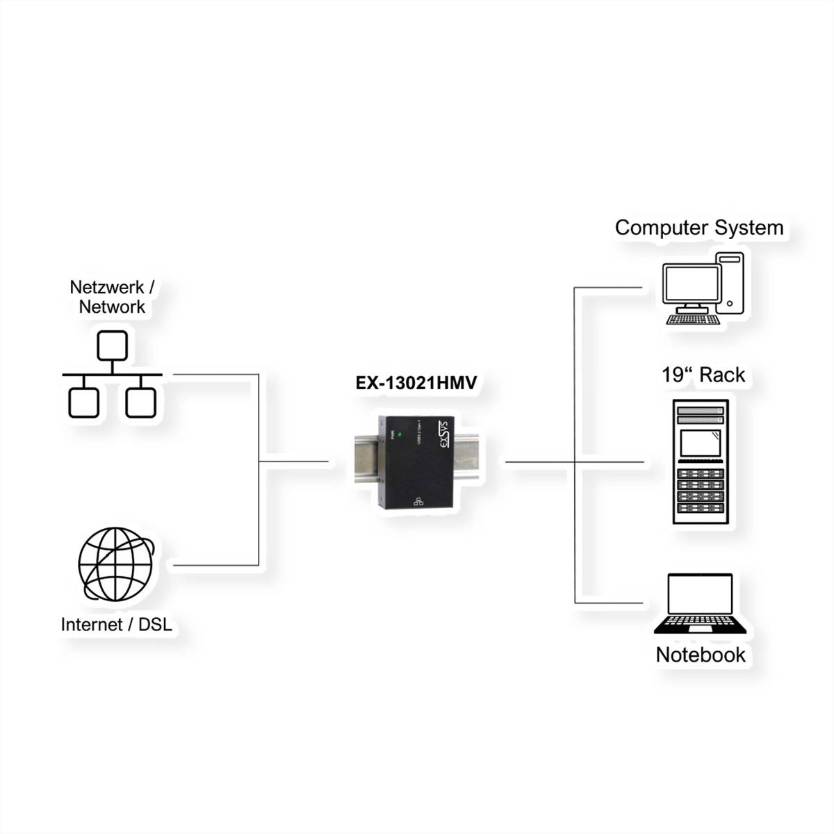 Exsys PC adaptér EXSYS EX-13021HMV USB 3.2 zu Ethernet 1G 0 mm-2