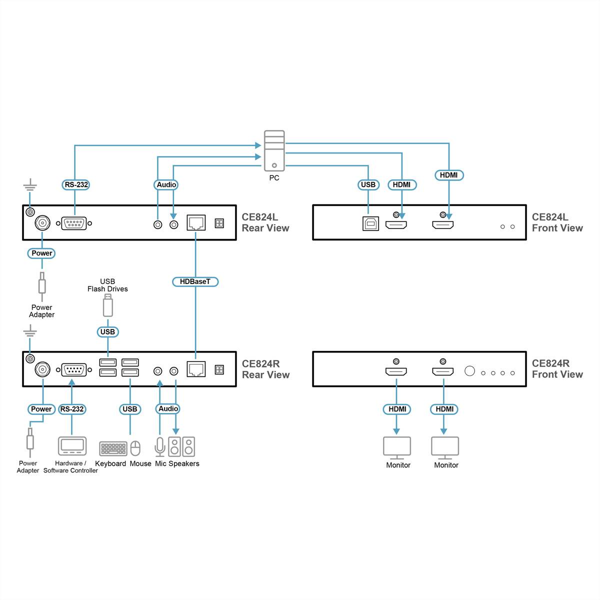 ATEN ATEN CE824 USB-HDMI-Dual-View-HDBase 2.0 KVM prodlužovač-1