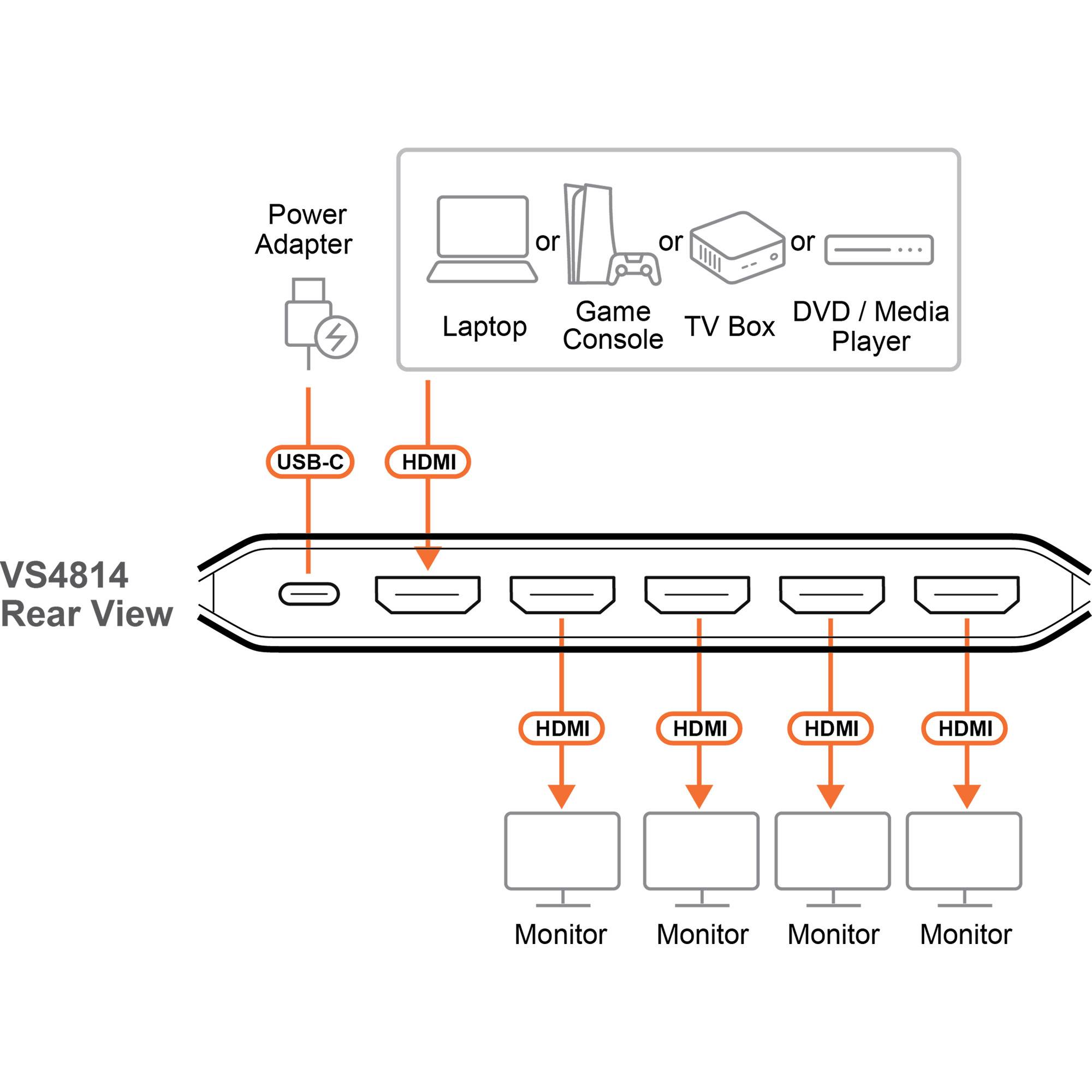 ATEN ATEN VS4814 4-Port True 4K HDMI Splitter HDMI přepínač možnost 3D přehrávání, s HD audio porty, LED ukazatel-3