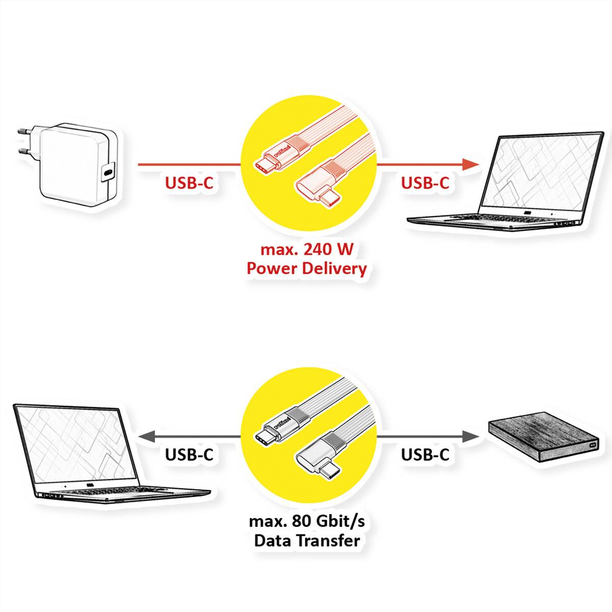Roline USB kabel USB 4.0 USB-C ® zástrčka, USB-C ® zástrčka 0.13 m černá stíněný 11.02.9099-1