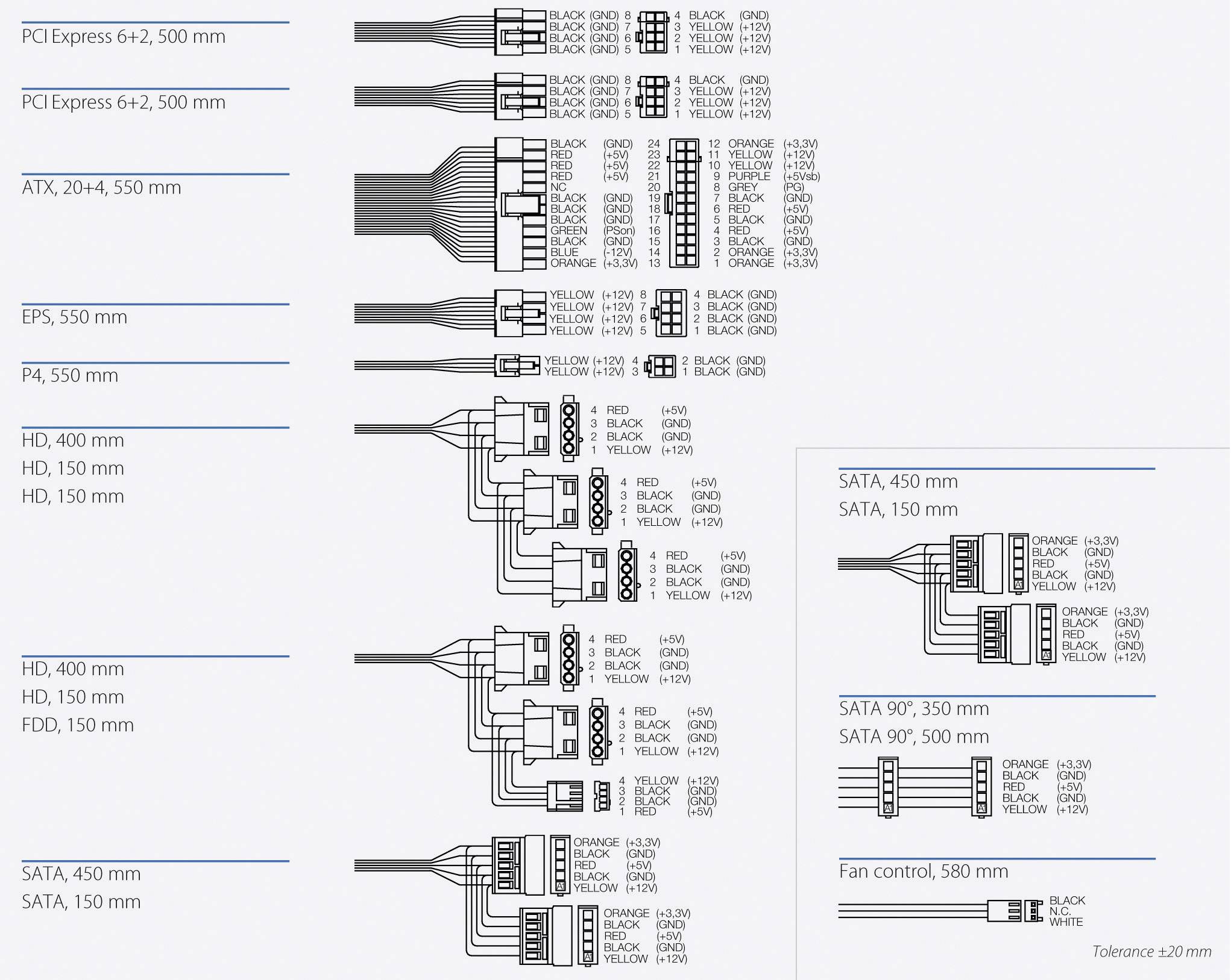 Připojovací schéma pro počítačové kabely: PCI, ATX, EPS, P4, HD, SATA. Délky: 150-580 mm. Barevný klíč pro černé, oranžové, červené a žluté vodiče.