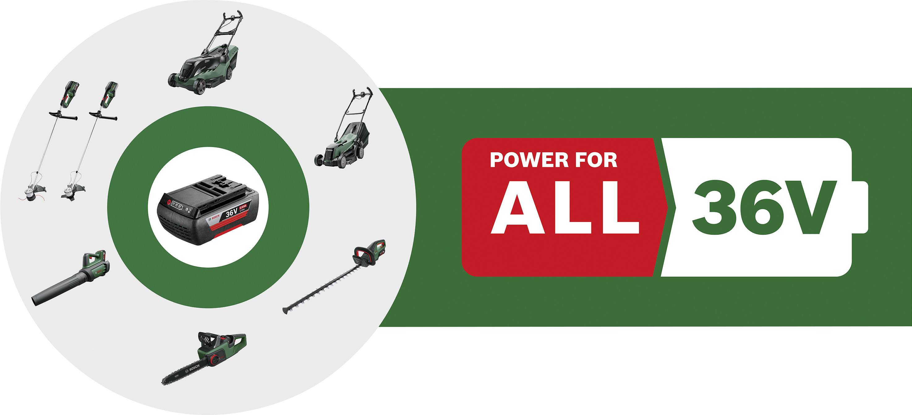 Grafika 'Power for All 36V' s akumulátorem a zahradním nářadím: sekačka na trávu, plotostřih, foukač listí, vrtačky. Akumulátor kompatibilní se všemi.